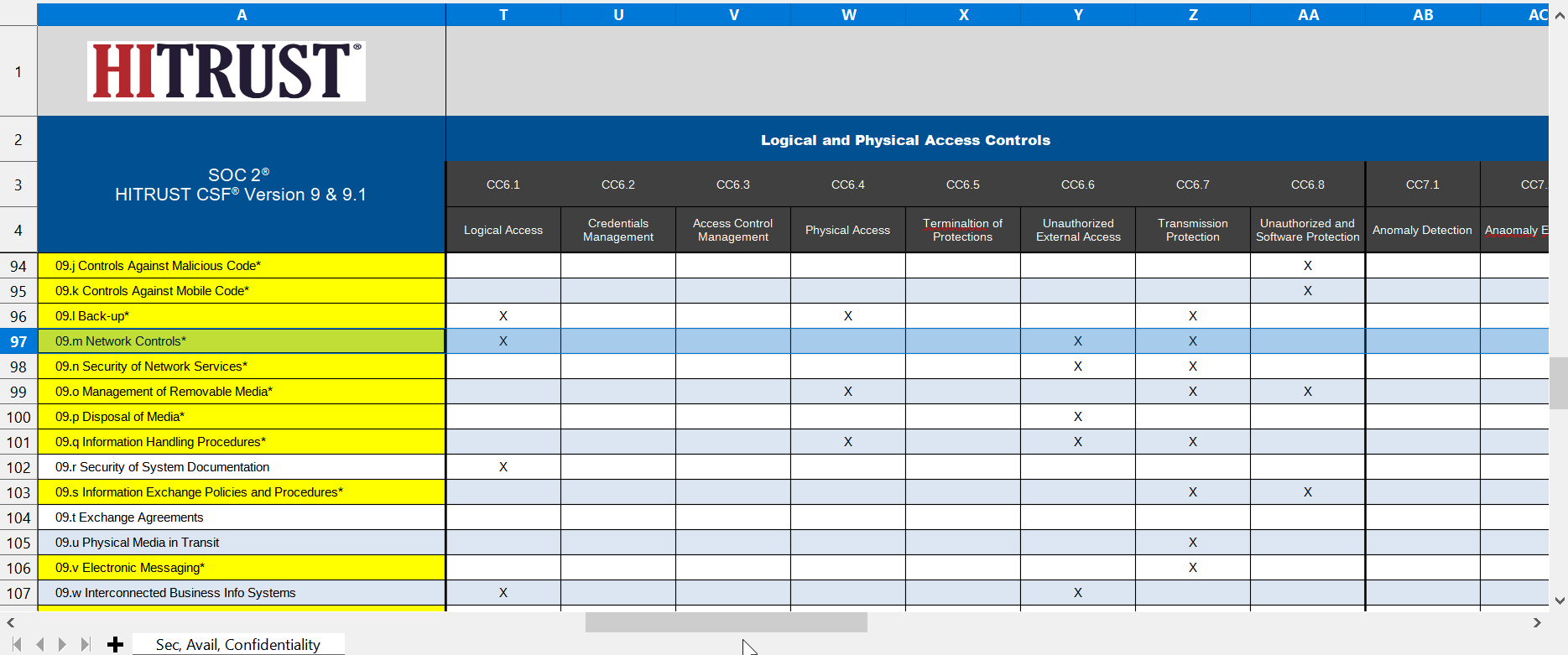 Figure 1. SOC2 Mapping Document